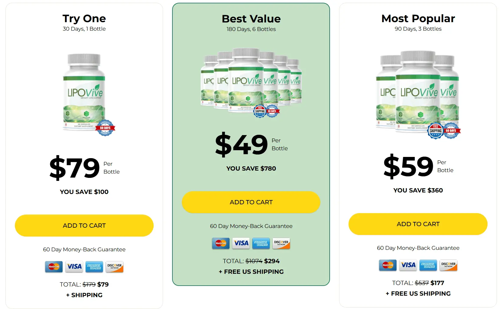 LipoVive Pricing
